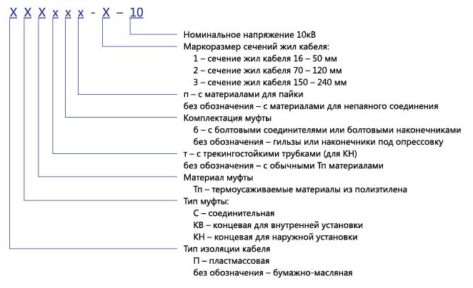 structure