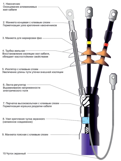 Outdoor termination sleeve for power cable