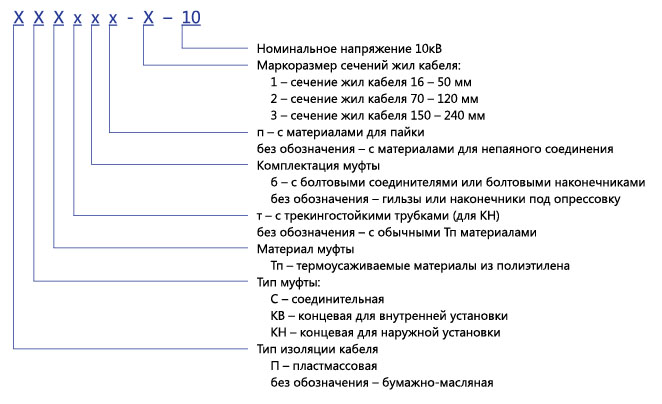 2 муфты до 10 кВ схема