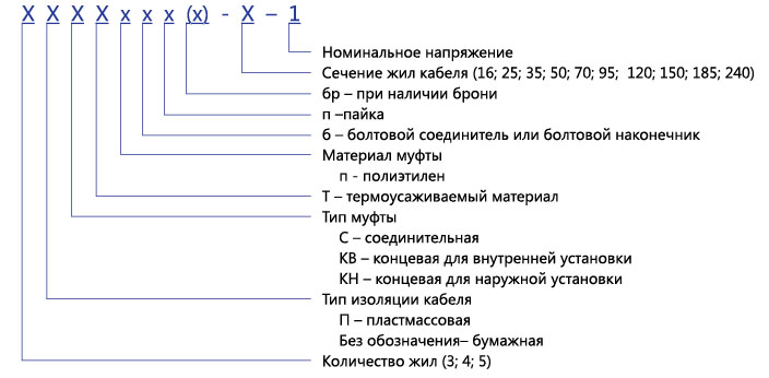 муфты до 1 кВ структура