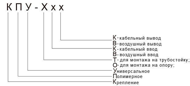 крепления структура