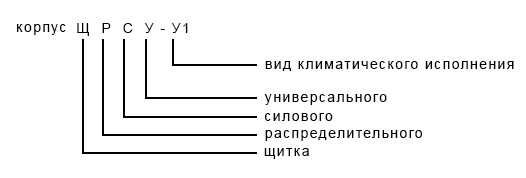 схема корпуса